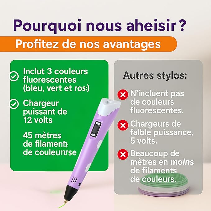 Kit de démarrage Stylo 3D – 12 filaments de couleur